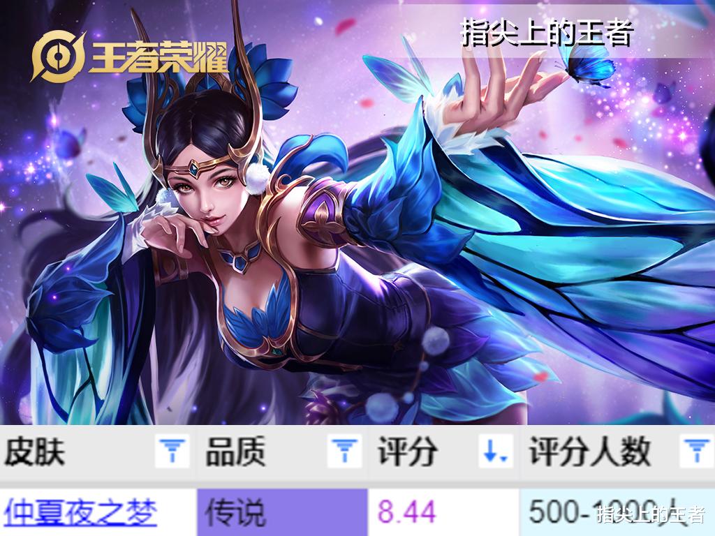 貂蝉五款皮肤测评，逐梦之音垫底无意外，圣诞皮凭什么第一？