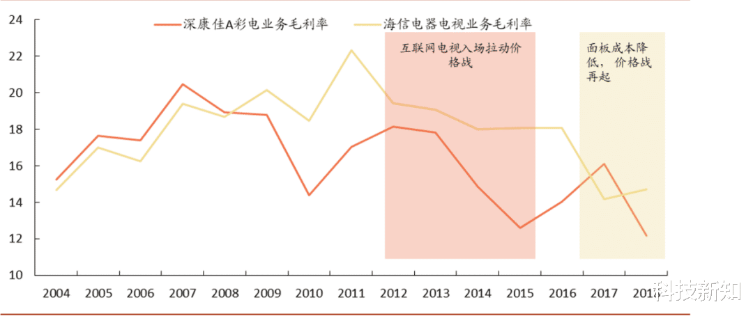智能电视|谁在用你家的电视大赚特赚？
