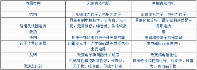 音响|无刷直流电机最强科普（收藏版）