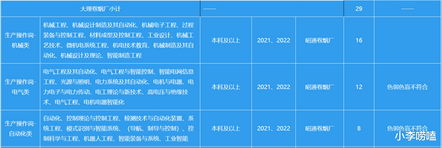 招聘|中国烟草面向社会招聘,这3大专业最受青睐,捧“铁饭碗”几率高