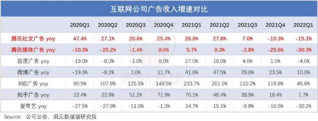 腾讯游戏|错付腾讯这五年