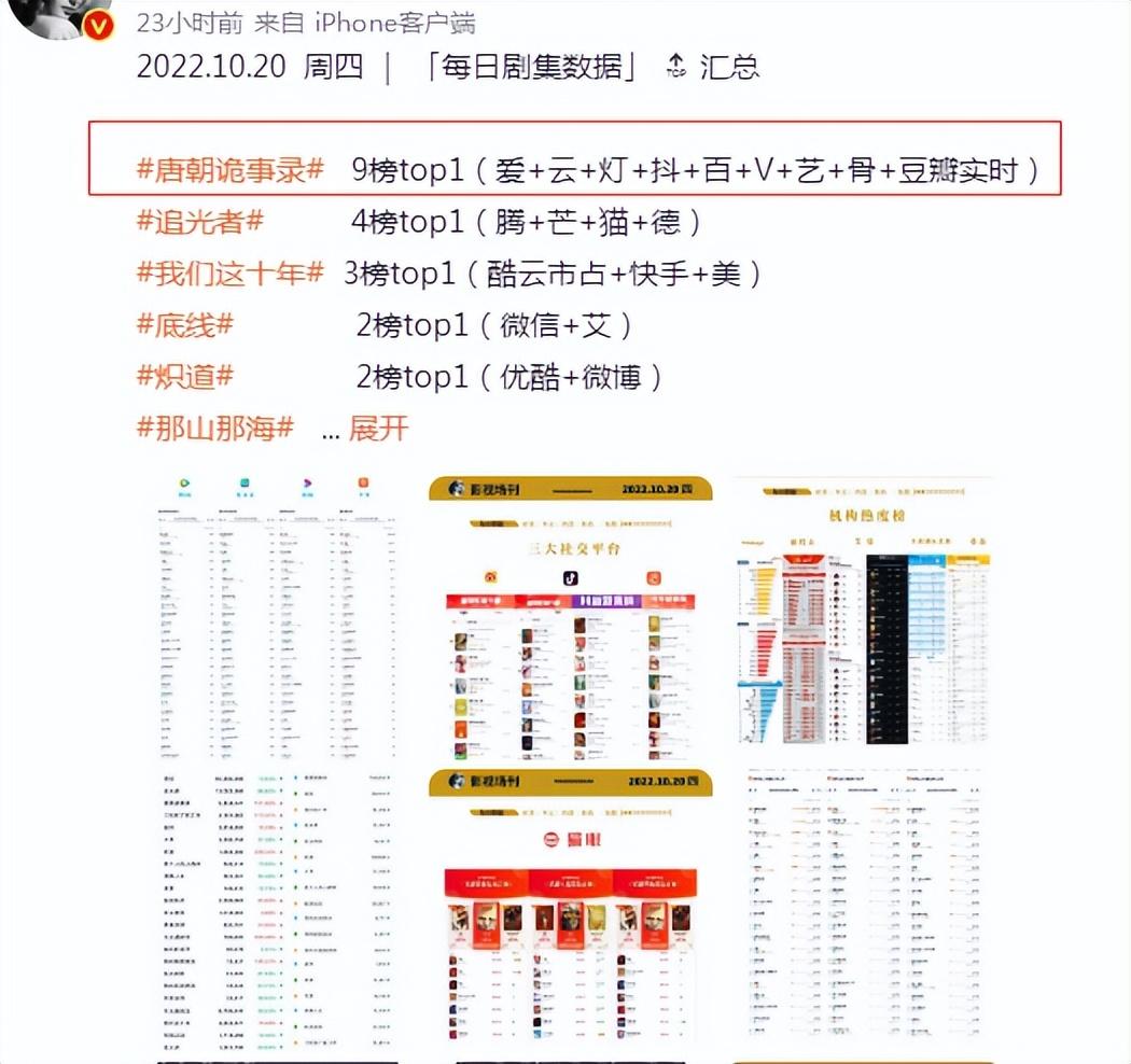 唐朝诡事录|《唐朝诡事录》的出现，其实是给国产烂剧打了5次脸