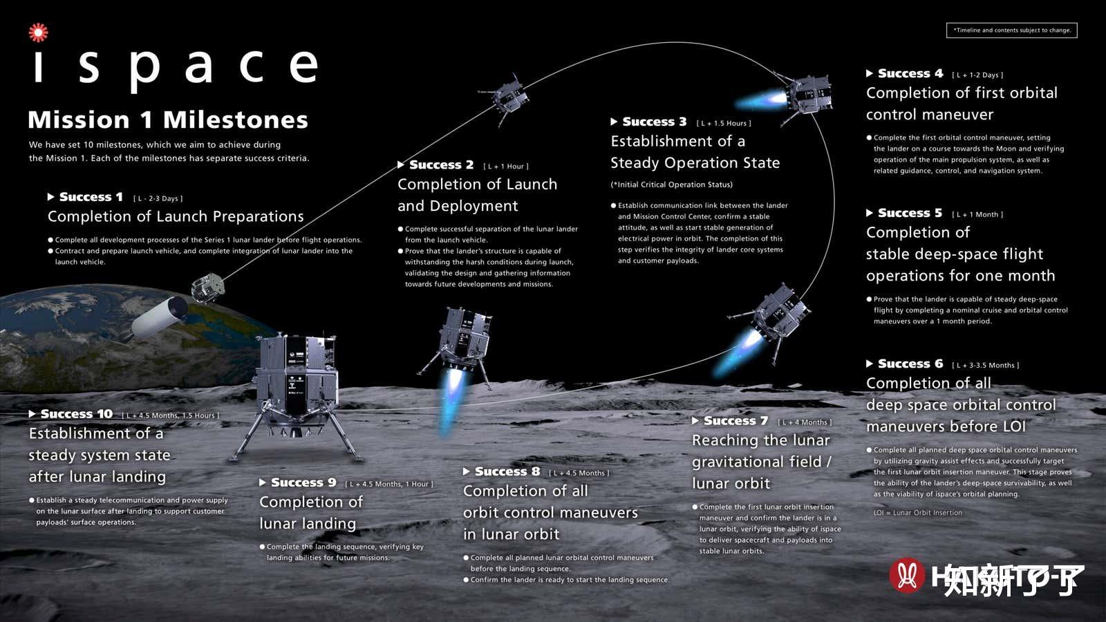 SpaceX准备发射世界上第一个私人月球着陆器
