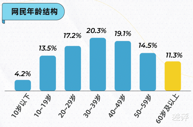大爷|在快手上看完这群大爷大妈，我羞愧到想退网