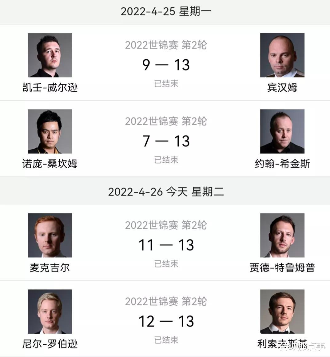 巴塞罗那|萝卜以丁俊晖的方式出局，张海根携二师兄带着司机躺着床铺晋级