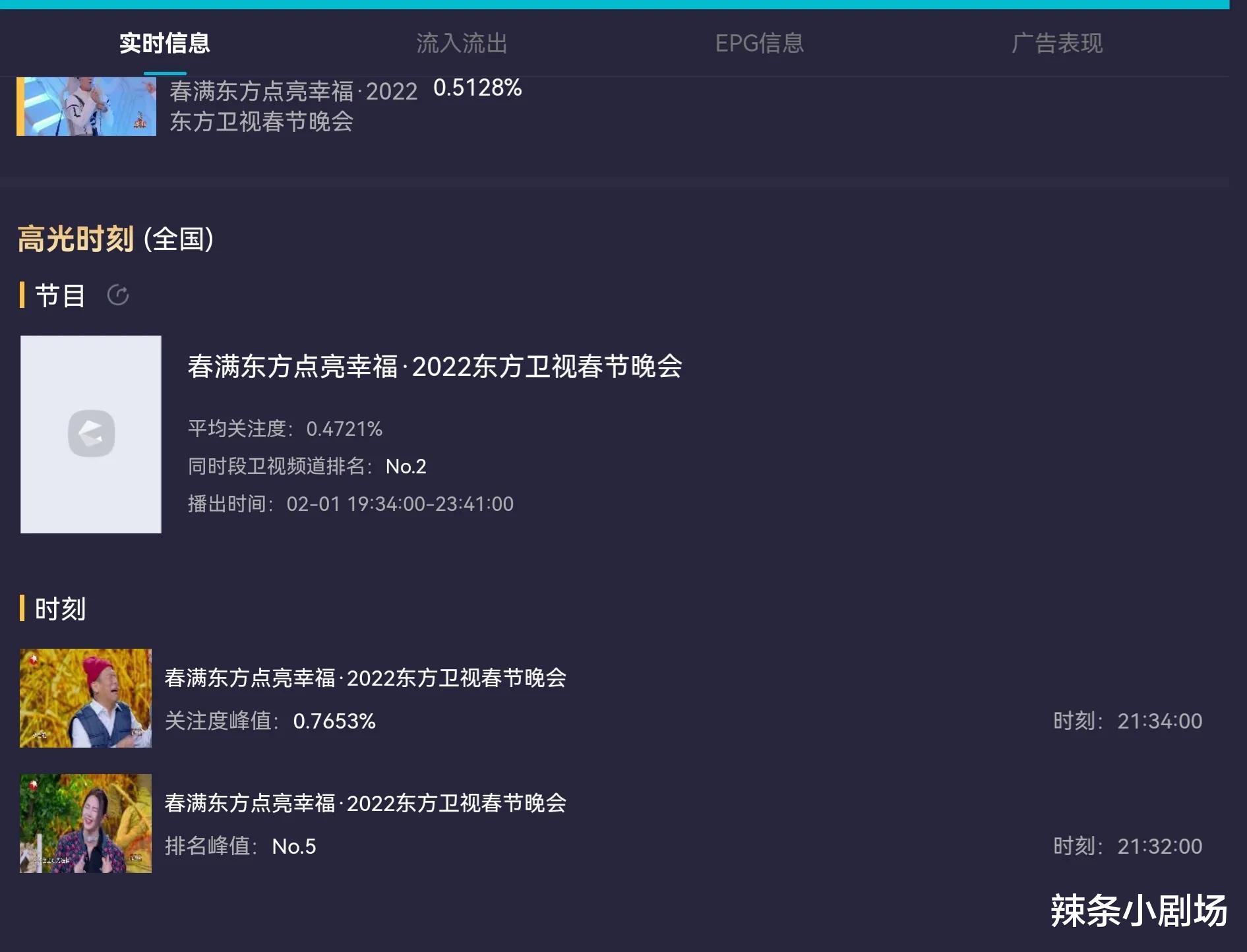 周深|6台春晚:周深连上3家卫视,关晓彤大长腿吸睛