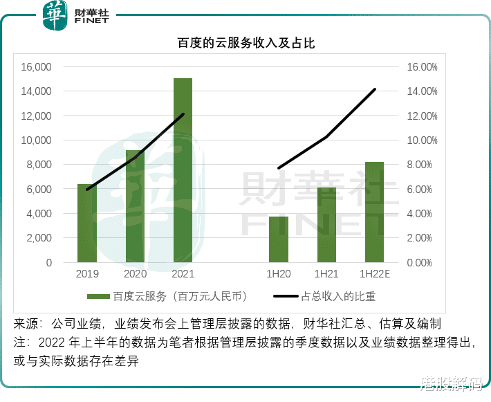 百度|AI与传统业务，百度的起与伏