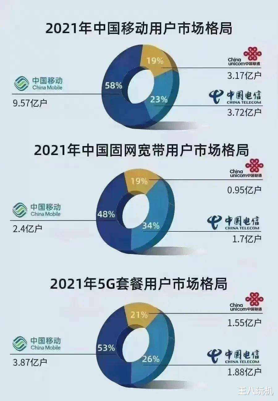 电信|联通和电信宽带溃败的根源
