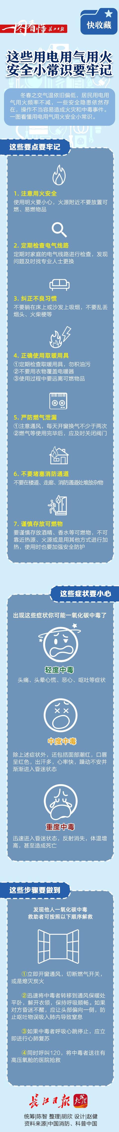 快收藏!这些用电用气安全小常识要牢记 | 一图看懂