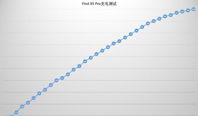 OPPOFindX5Pro胃口很大：12G+256G降下近3000元！