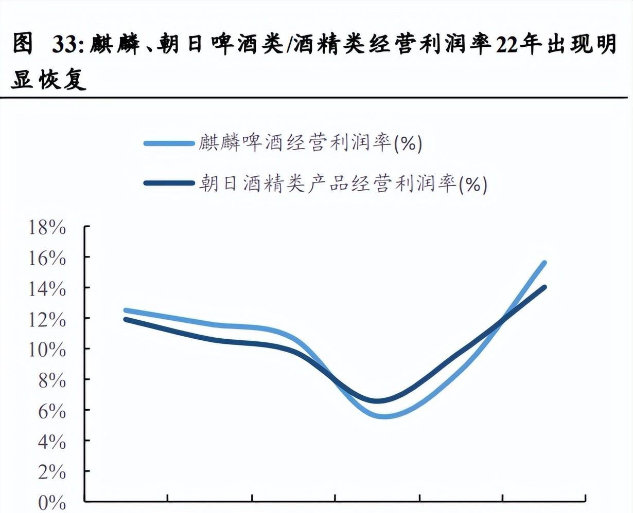 啤酒行业专题报告：啤酒超级大年，疫后场景修复