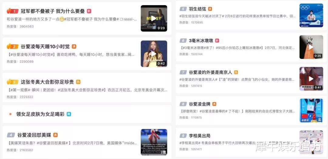 mwc|央、咪、快、腾分食“冬奥流量大餐”