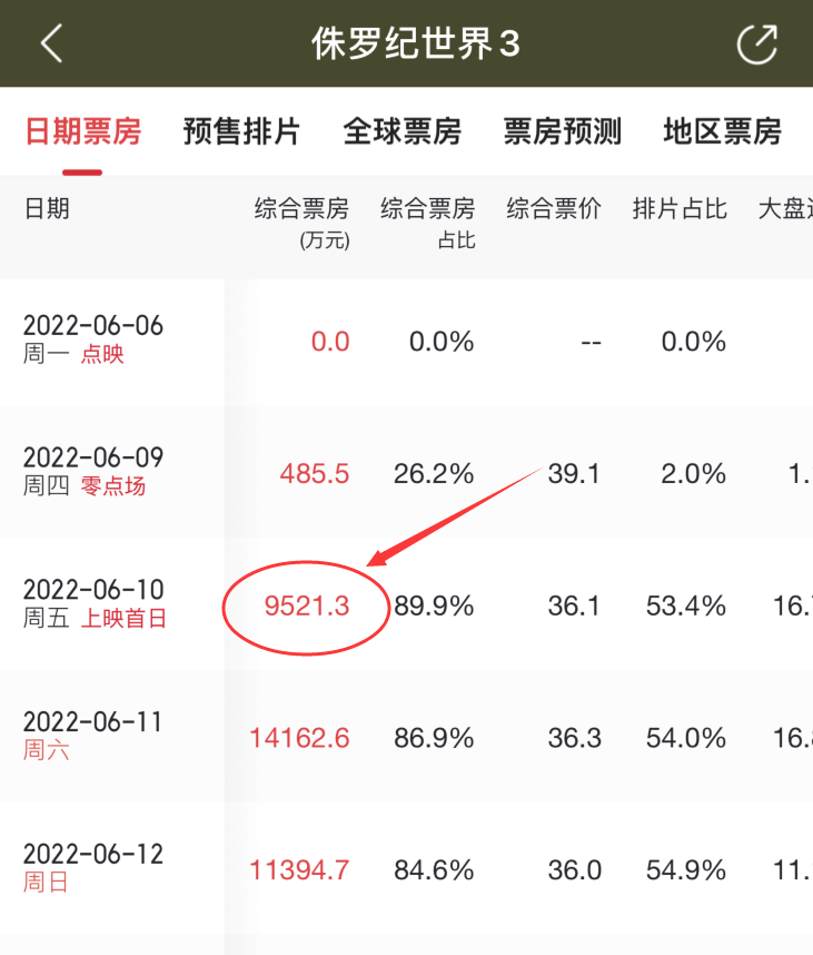 李诞|黄渤新电影官宣定档！众明星纷纷为其打call，唯独沈腾与众不同