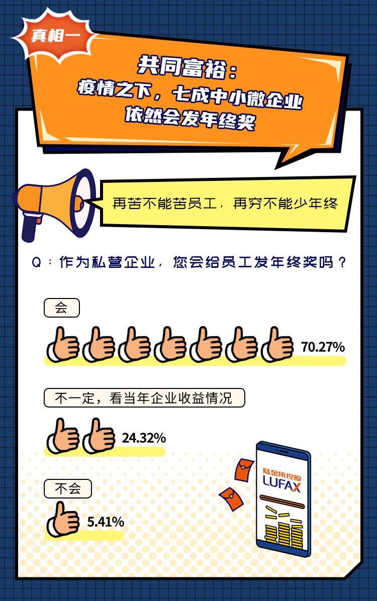 年终奖|陆金所发布《2021职场人年终奖真相调研》,年终奖上交伴侣的男性是女性的近四倍