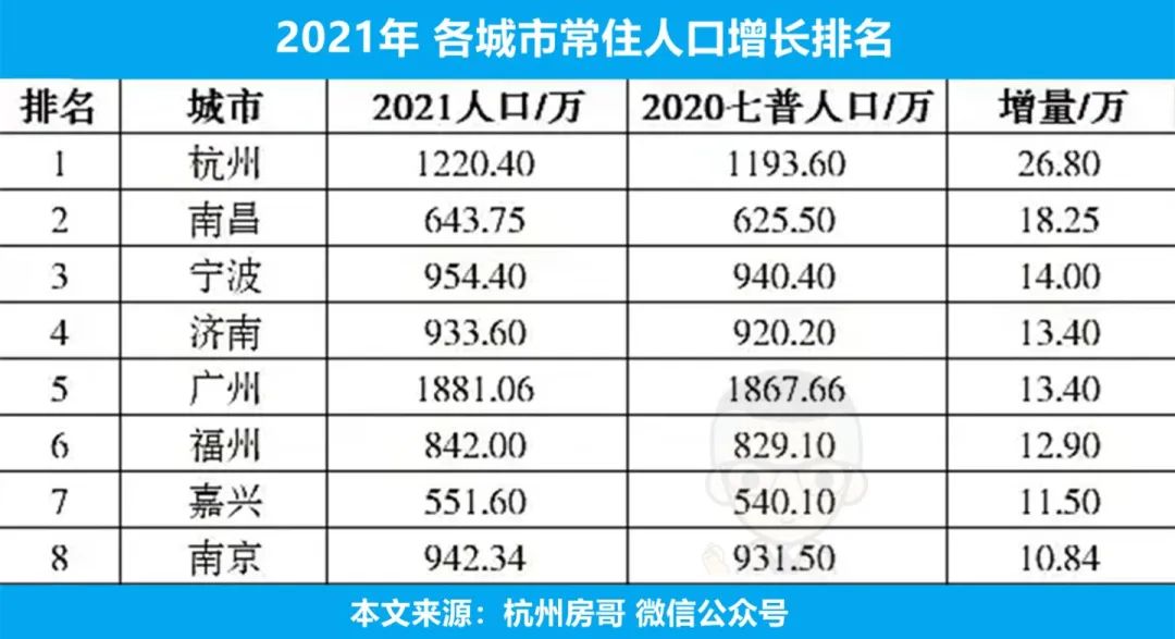 银川|杭州楼市加油！亚运会推迟，房价怎么处理？