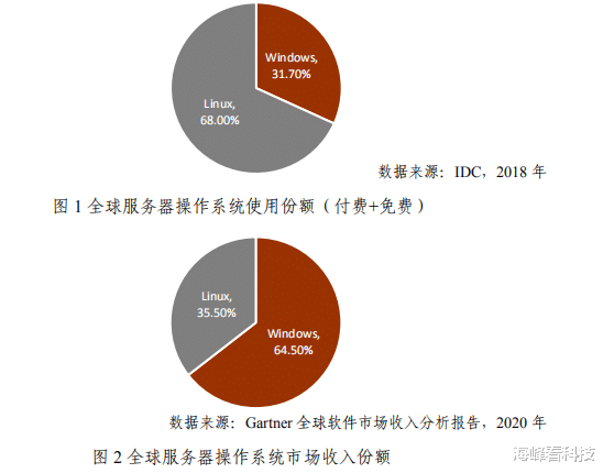 广东省|助我国开源从“大”到“强”，走向世界，openEuler如何做到？