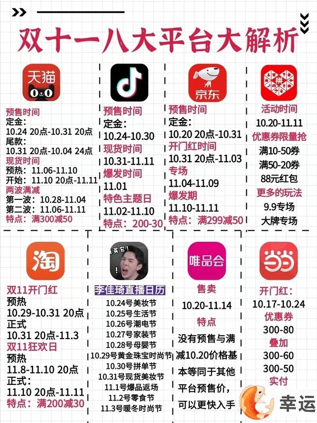 双十一|2022年双11看点有哪些?快递招聘难、“囤旅游”消费新趋势、直播电商或迎变阵