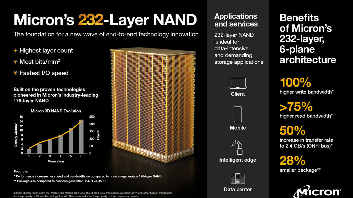 固态硬盘|美光开始出货2550系列NVMe固态硬盘采用232层TLC NAND闪存