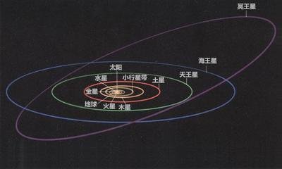 人类如果能登陆冥王星,看到的将会是怎样的世界?能看到太阳吗?
