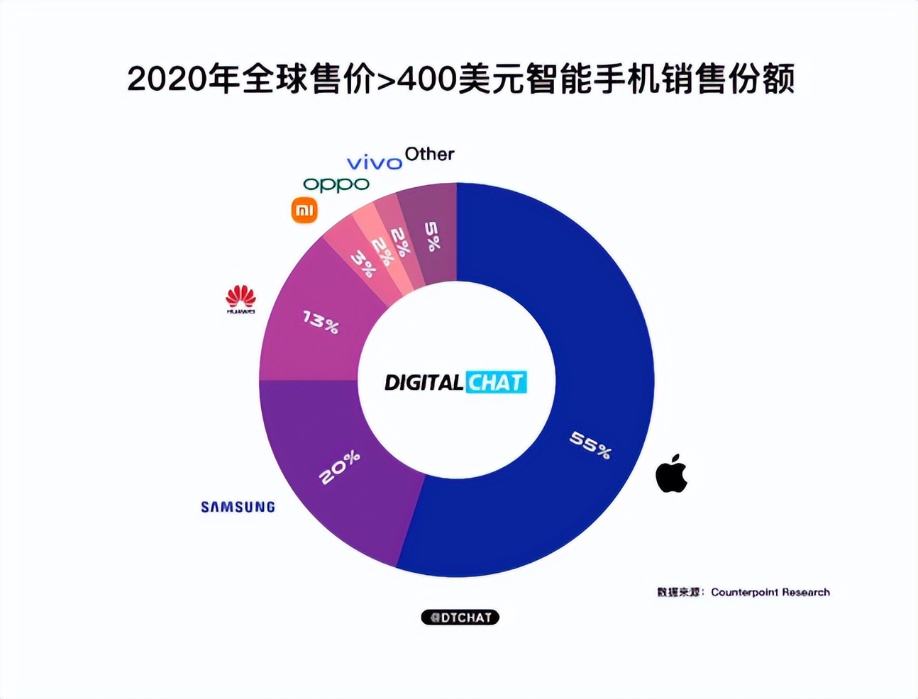 华为|吃掉华为成痴人说梦，国产手机彻底慌了，谁会真的被友商干掉？