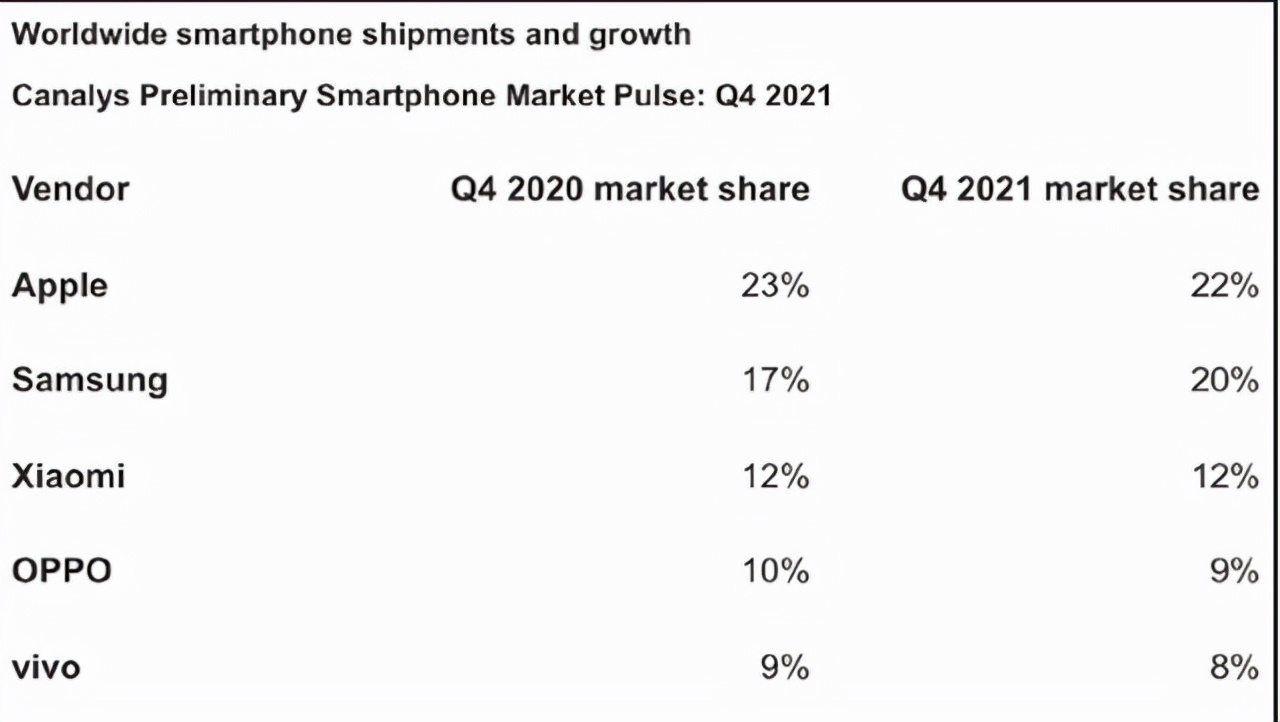 华为|“铁了心”要重返中国市场?国际巨头新消息,华为要被乘虚而入?