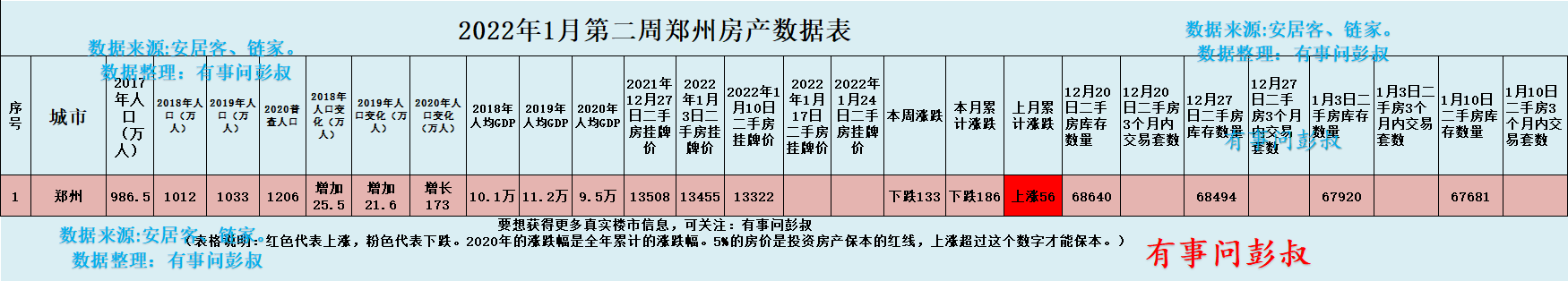郑州|郑州刚需购房者开心了，炒房客难过了
