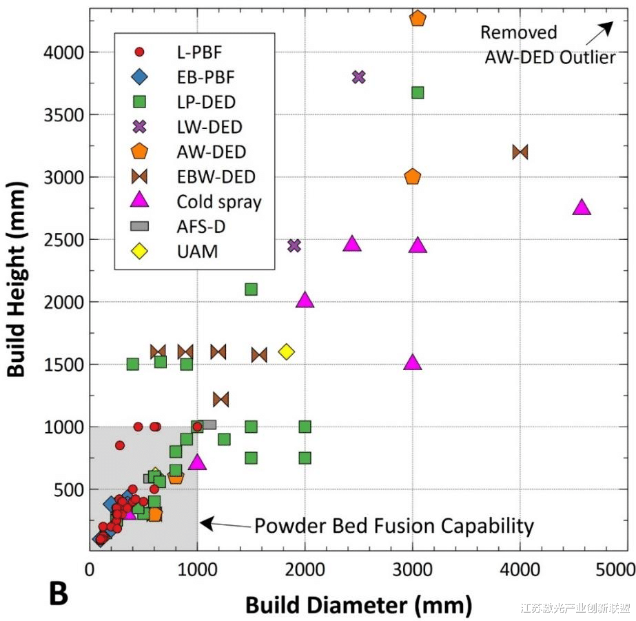 NASA航空航天金属增材制造应用（上篇）