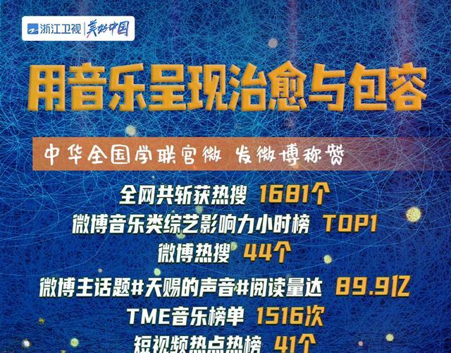 天赐的声音|12期《天赐的声音》，三首歌曲收藏量破百万，哪些歌曲还有机会？