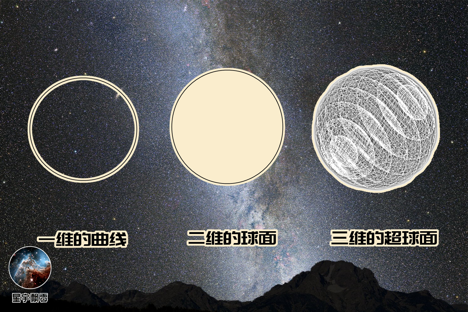 空间是不是无限大?物体可不可以无限小?为什么?