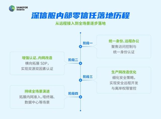 贵阳|这家公司想解开零信任落地难题，拿自己做了1个“实验”