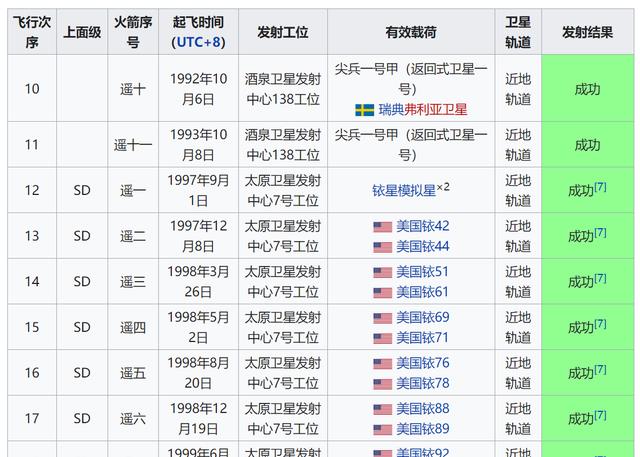 美专家讽刺:11年前禁中美合作!如今美将军称中国太空计划威胁美国