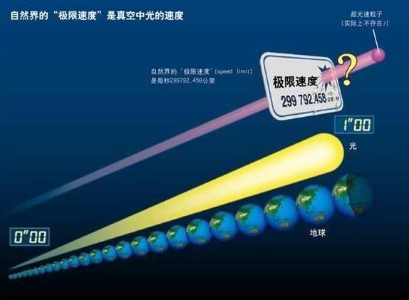 从地球到太阳,“光”仅需8分钟,那么1光年究竟会有多远?