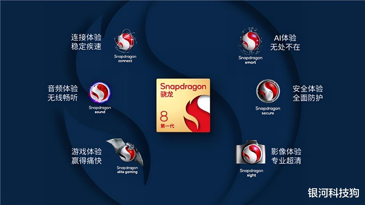 高通骁龙|高通骁龙8+发布，首次采用4nm工艺，这回功耗控制的很不错！