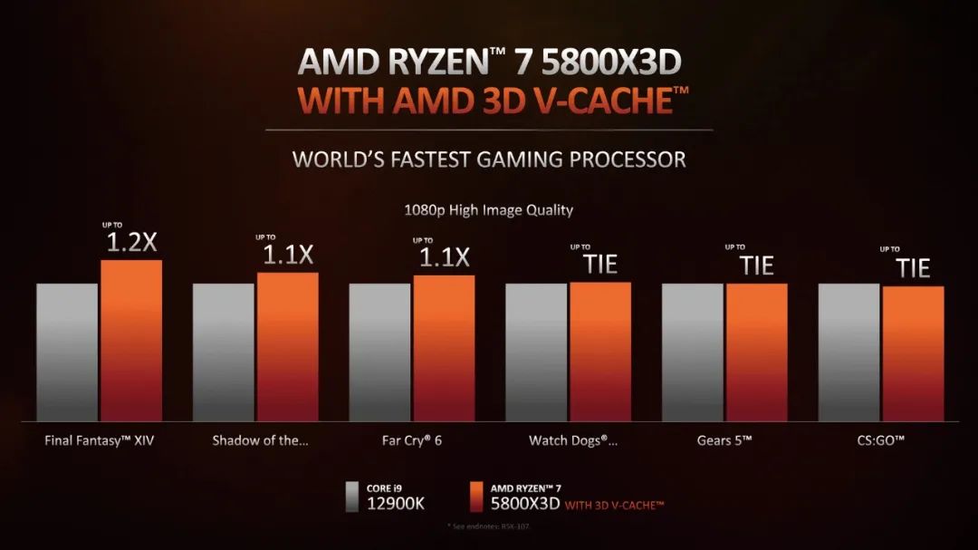 CPU|AMD最强游戏处理器发布，300系老主板将能支持Zen 3处理器