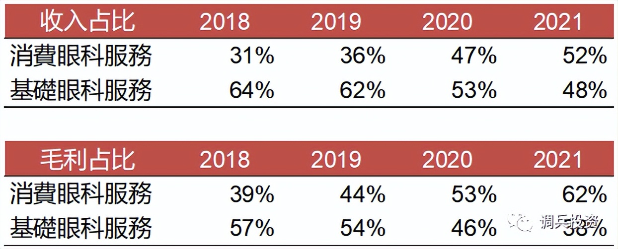 医生|近视眼的医疗江湖
