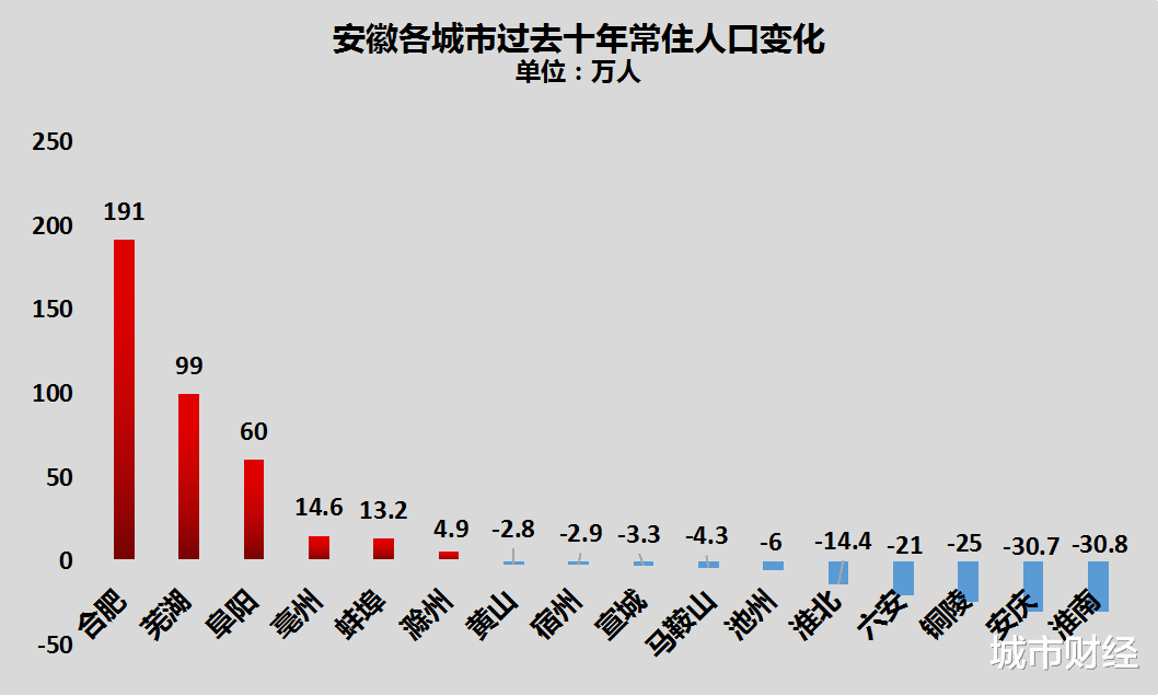 破防！公然涨房价第一城，出现了