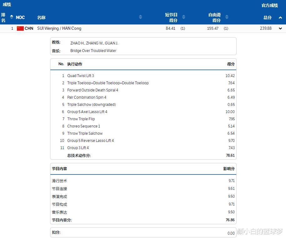 央视|平昌输0.43北京赢0.63！葱桶大满贯引爆热搜，央视：会当凌绝顶