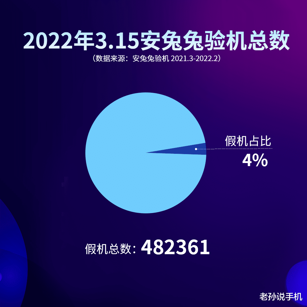 小米科技|安兔兔的3.15打假报告：仿冒华为、小米山寨机比苹果都多？