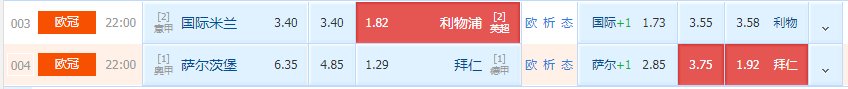 欧冠|周三欧冠二串推荐：国米遇强队难以打开局面，利物浦能否抓住机会