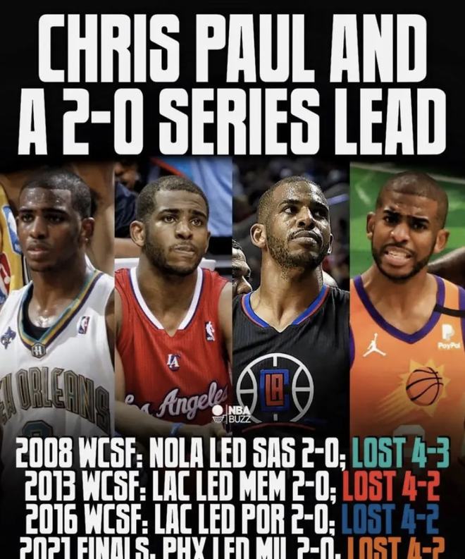 克里斯·保罗|欺师灭祖！英格拉姆父亲大骂：保罗是NBA最脏的球员！