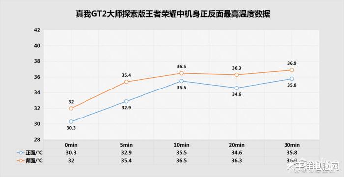 iPhone|何谓轻旗舰？这三款手机将手感和配置拿捏