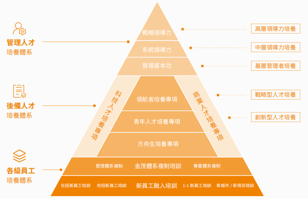 公益|ESG | “达则兼济天下”，解构房企社会责任实践之路