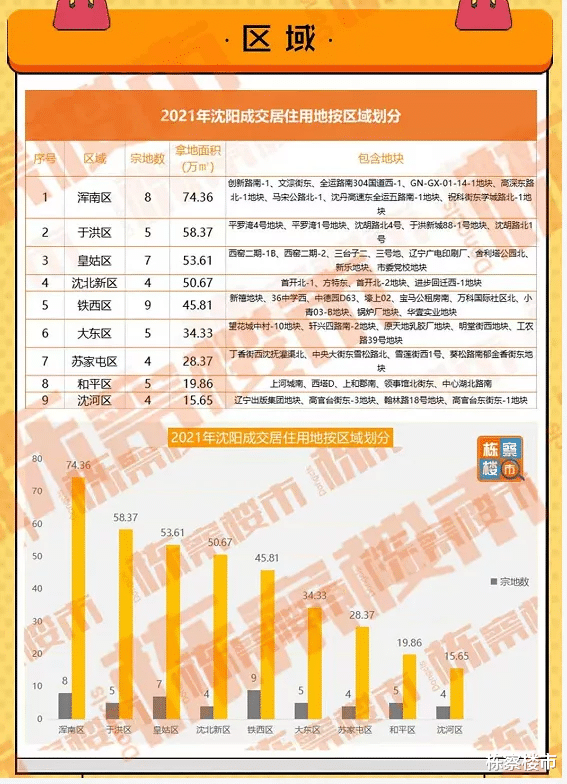 |2022年于洪区将再添13所中小学 打造“幸福教育”品牌