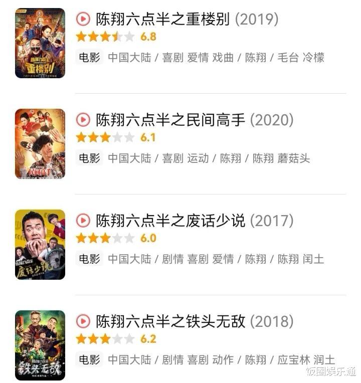 电影|陈翔六点半之拳王妈妈：上线热度飙升登顶榜一，评分出炉令人意外