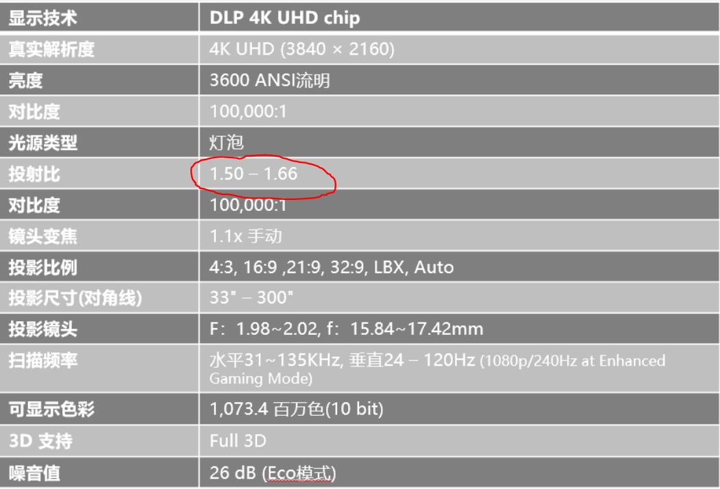 幕布|教你如何根据房间大小挑选合适的投影仪和幕布