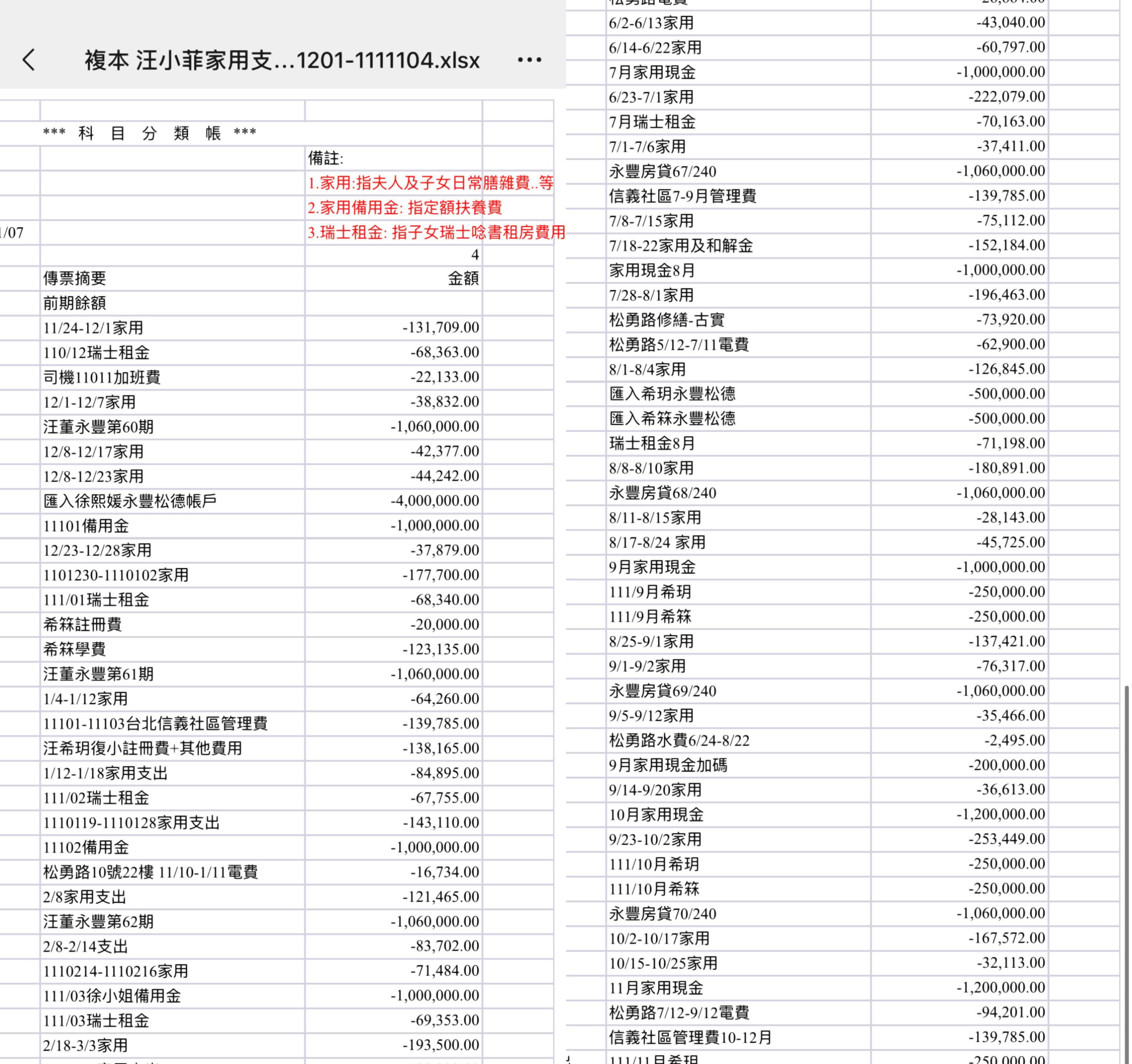 汪小菲|大s起诉前夫拖欠500多万抚养费，汪小菲晒账单回应：不想再交电费