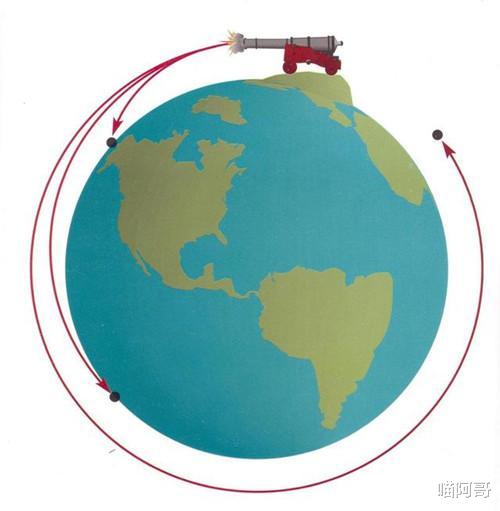 为什么星球可以浮在宇宙中?它们会掉下去吗?牛顿大炮告诉你答案