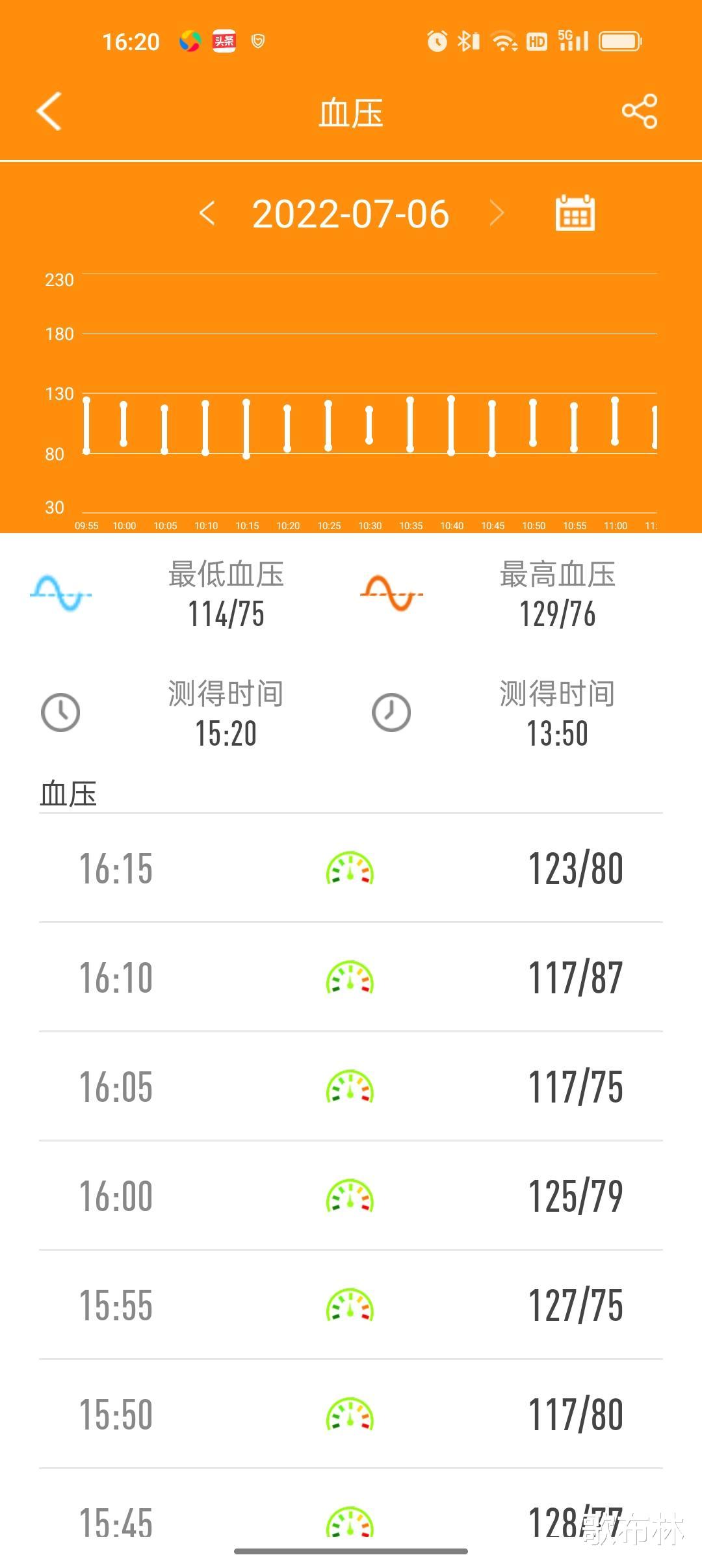 dido|血压心率一手掌控：dido Y1S智能手环评测