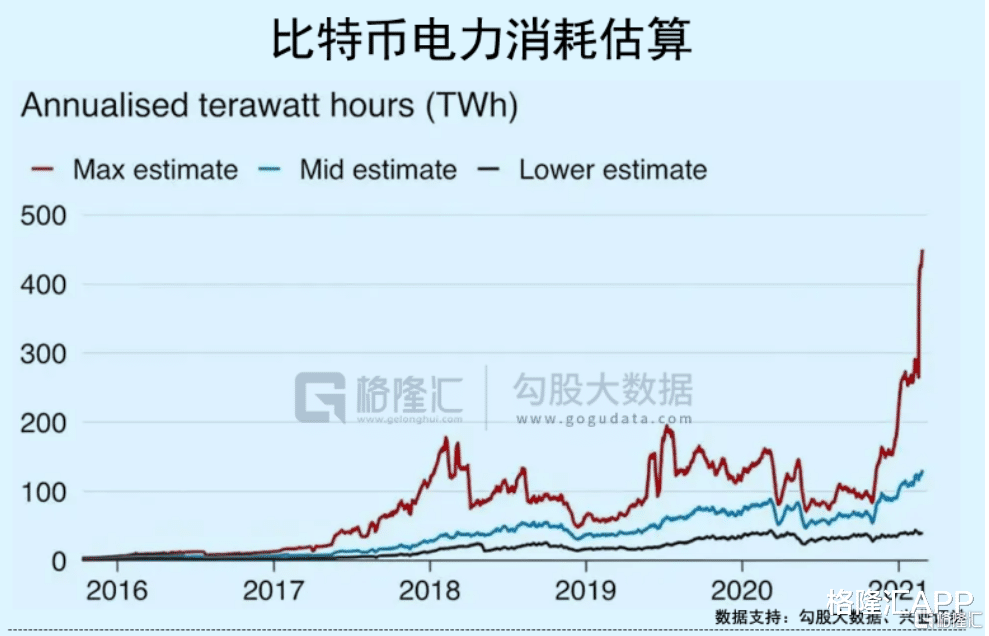 比特币大溃败:一场无差别绞杀