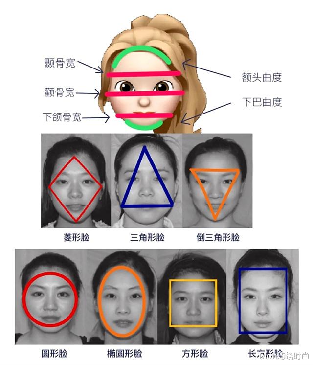 帽子 你的脸型适合戴什么帽子？3分钟帮你找到本命帽，洋气又显脸小
